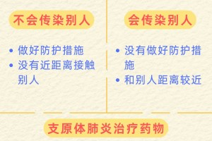 【全国肺炎最新消息人数/全国肺炎最新病例情况】