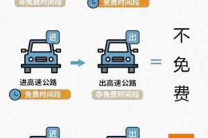 「24年清明节高速免费几天」〃20年清明节高速公路免费吗?