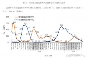 中国疫情消息最新情况〃中国疫情最新消息数据今天