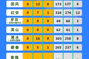 “5日河南疫情速报” 河南疫情最新情况今天无症状？