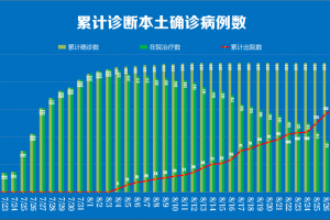 南京又出现一例新冠病毒-南京出现一例新型病毒