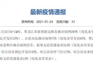 31个省区市新增确诊病例46例,31省市区新增确诊病例22例