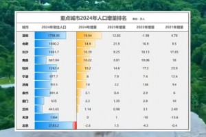 “31省区市新增75例本土确诊” 31省区市新增本土确诊59例？