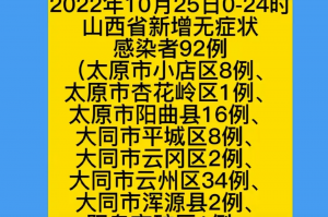 「河北新增4例本土确诊、7例无症状」〃河北新增82例确诊49例无症状