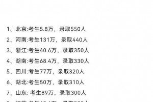 中高考时间2023年时间表〃高考时间2023年时间表四川