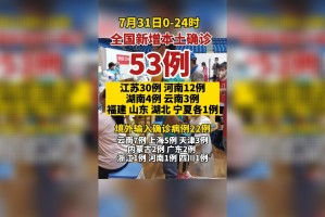 【甘肃新增53例本土确诊病例/甘肃新增本土病例1例】