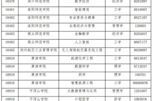 河南新增-河南新增大学