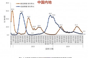 【31省新增本土确诊3例/31省新增本土确诊最新数据】