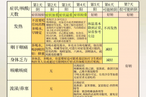 北京新增感染者轨迹公布,北京新增一例感染者详情