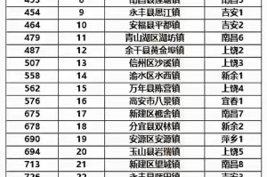 31省份新增26例本土确诊〃31省新增确诊26例本土25例