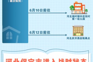 保定新增本土无症状90例.保定新增确诊1例