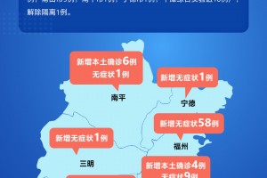 31省新增本土确诊80例,31省新增本土确诊最新数据