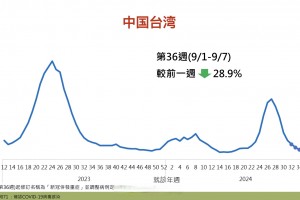 美国日增确诊超7.3万例〃美国日增确诊人数