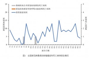 【多地公布新冠感染数据比较高超60%/新冠累计感染人数排名】