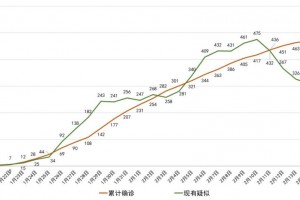 【福建新冠最新情况/福建新冠病毒疫情最新】