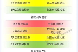 成都最近新冠疫情︰(成都近日新冠情况)