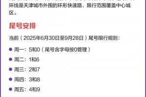 北京车辆限行规定︰(天津市对北京车辆限行规定)