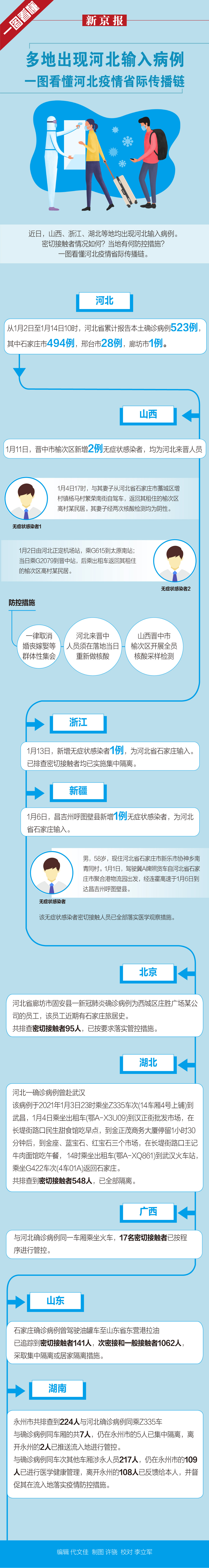 河北最新疫情最新消息,河北最新的疫情情况-第3张图片