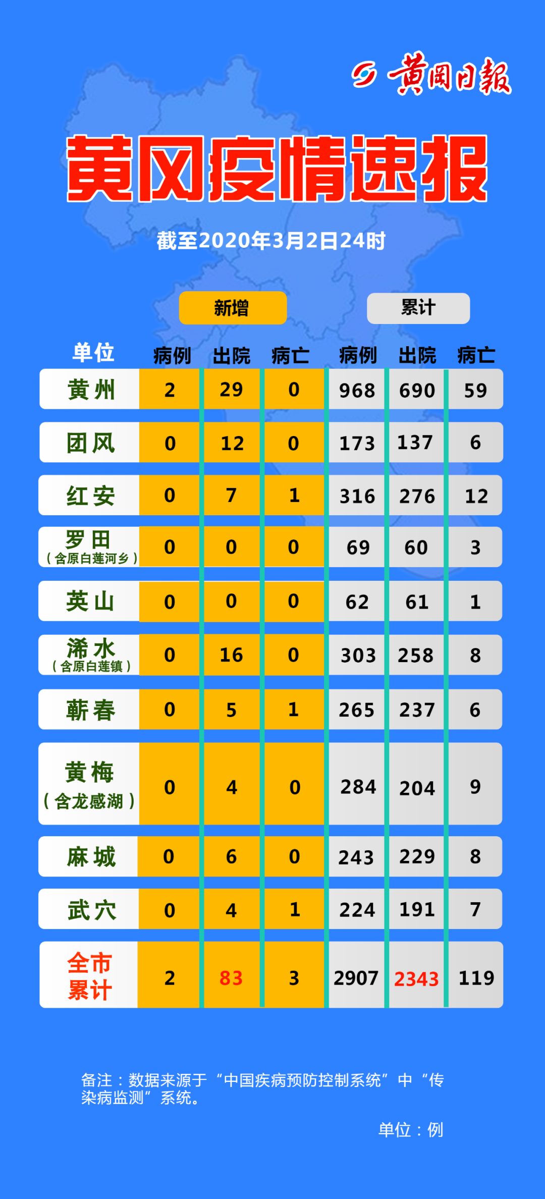 “5日河南疫情速报” 河南疫情最新情况今天无症状？-第1张图片