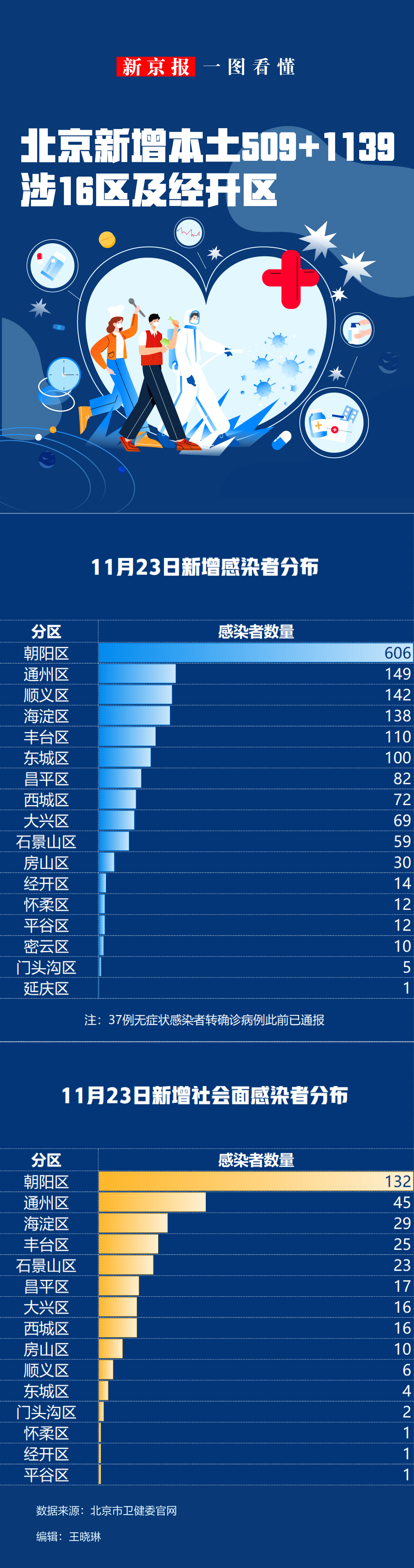 “31省区市新增11例新冠肺炎” 31省区市新增10例？-第1张图片