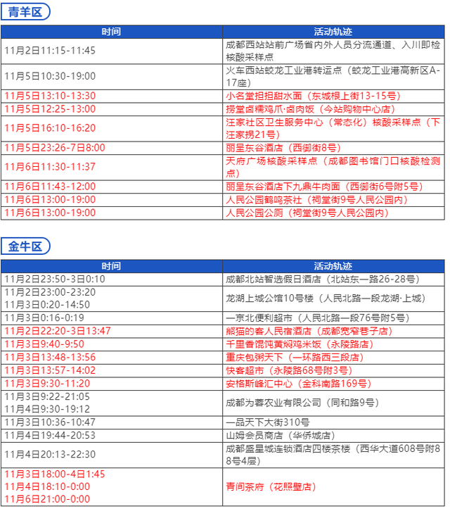 江西新增本土无症状3例,江西新增本土一例-第1张图片