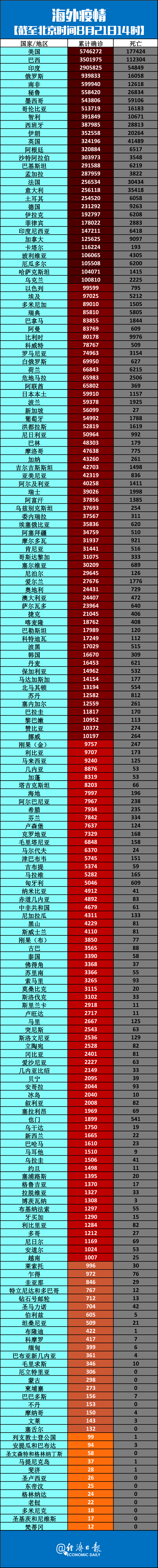 【浙江疫情的最新情况/浙江疫情最新情况数据】-第3张图片