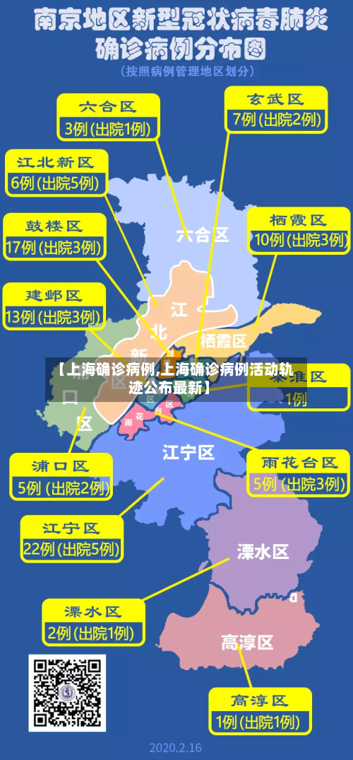 上海疫情最新数据消息新增.上海疫情最新动态数据-第1张图片