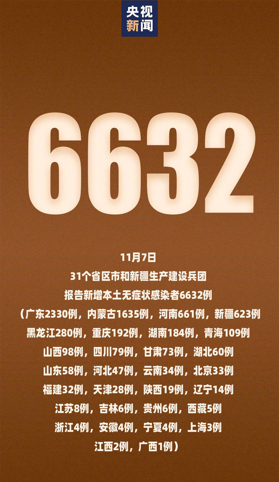 「河北新增4例本土确诊、7例无症状」〃河北新增82例确诊49例无症状-第2张图片