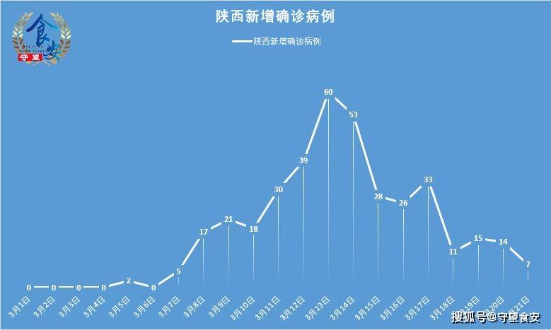 陕西新增本土确诊病例3例.陕西新增本土确诊病例3例是哪里的-第1张图片