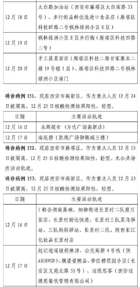 陕西新增本土确诊病例3例.陕西新增本土确诊病例3例是哪里的-第2张图片