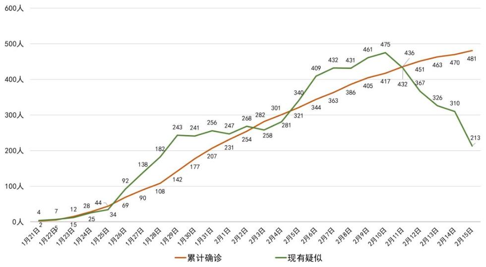 【福建新冠最新情况/福建新冠病毒疫情最新】-第1张图片