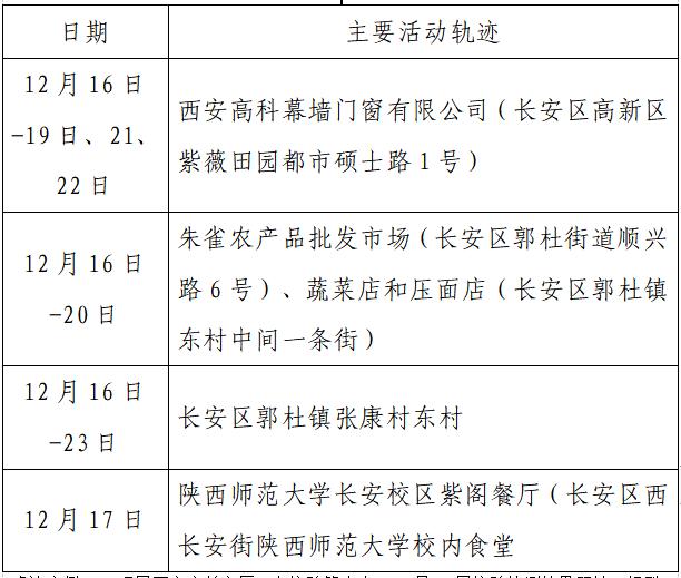 河北发现6例阳性均是学生〃河北一名学生确诊-第2张图片