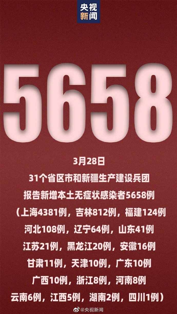 31省份新增本土确诊病例3例-31省份新增确诊43例 本土28例-第1张图片