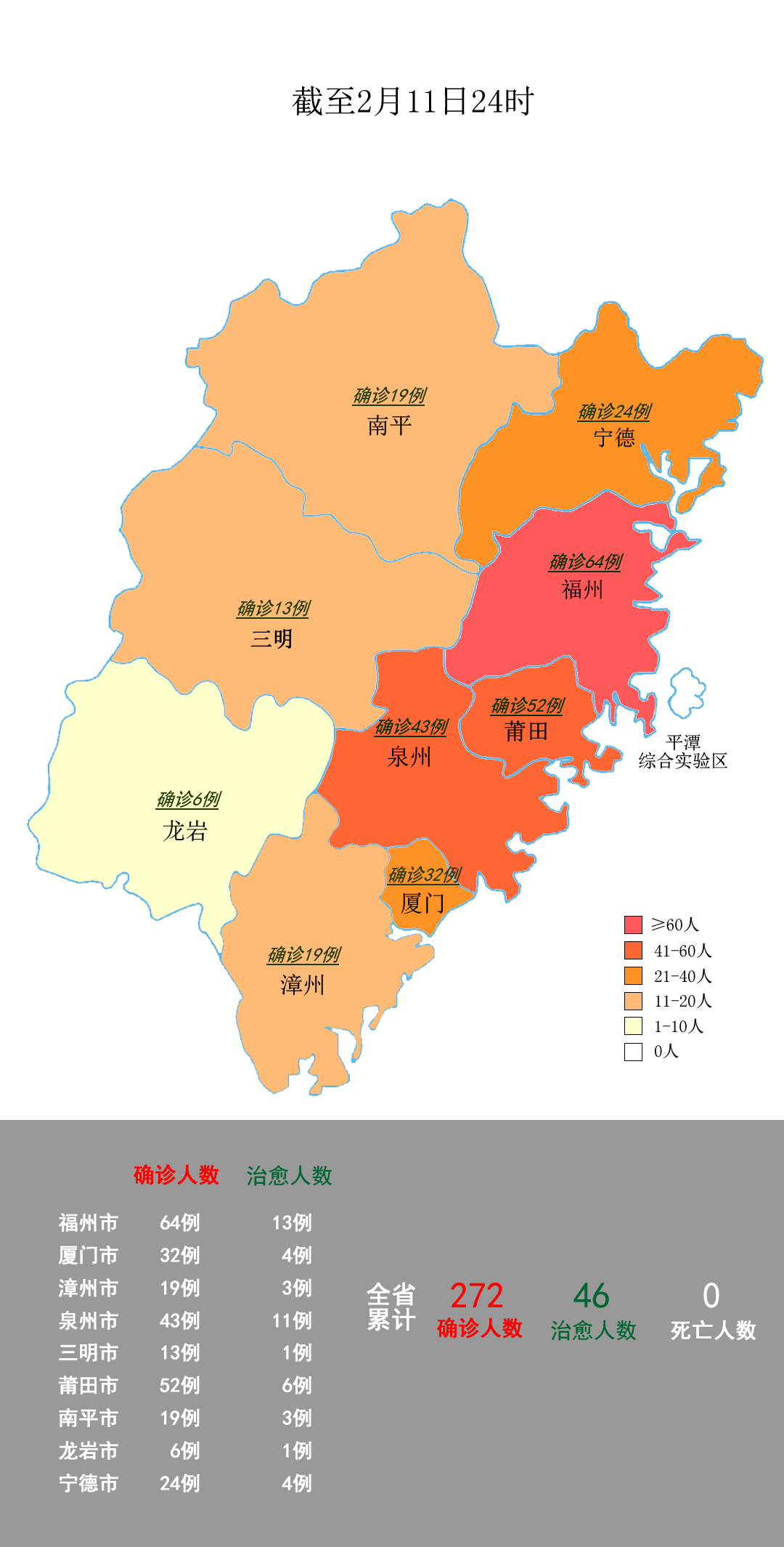 “福建新增本土确诊病例8例” 福建新增确诊病例2例？-第3张图片