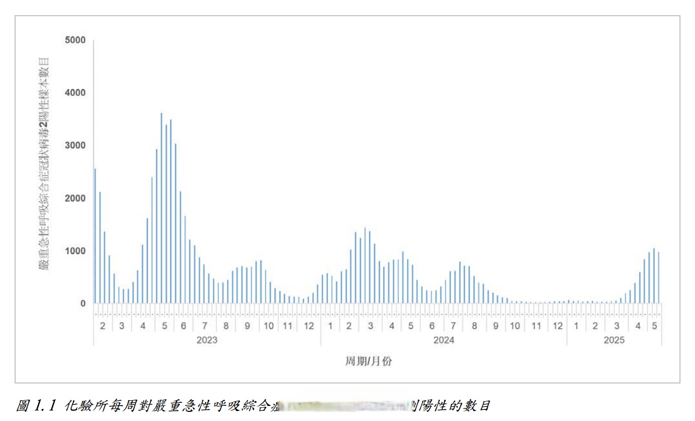 北京疫情最新确诊,北京疫情最新确诊统计-第2张图片