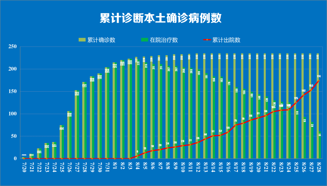 【江苏新增本土确诊病例36例/江苏新增本土确诊61例】-第2张图片