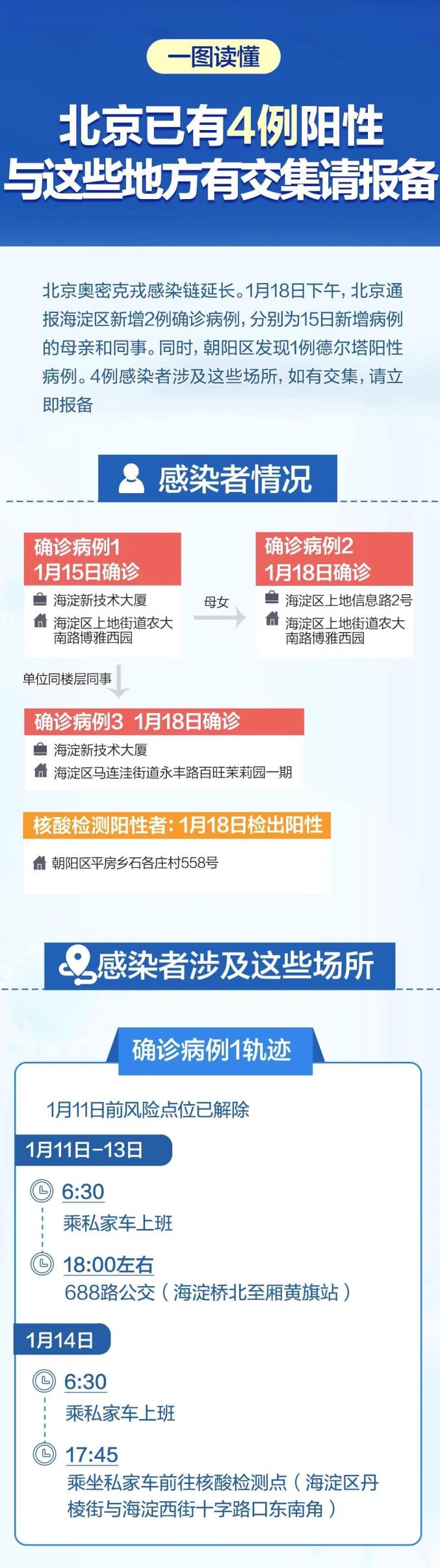【最新疫情防控消息/最新防控疫情情况】-第2张图片