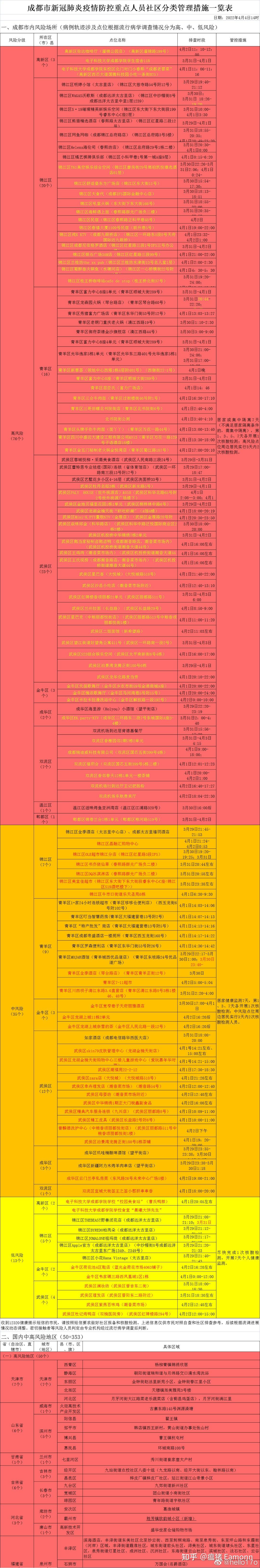 「成都疫情最新中风险」〃成都疫情最新中风险有哪些-第3张图片