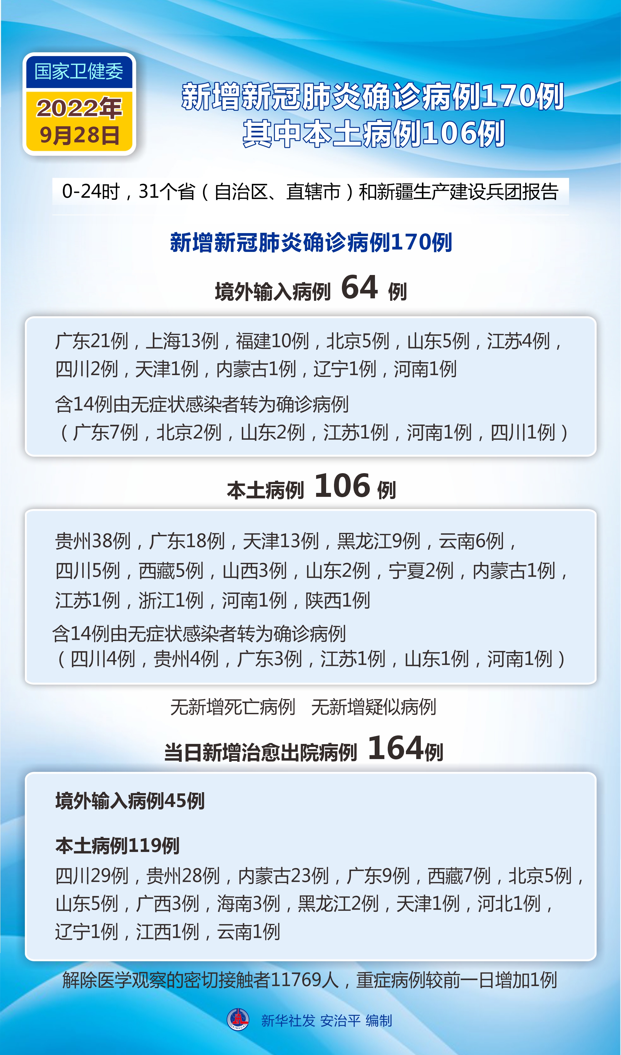 31省区市新增1例确诊︰(31省区市新增确诊病例32例)-第1张图片