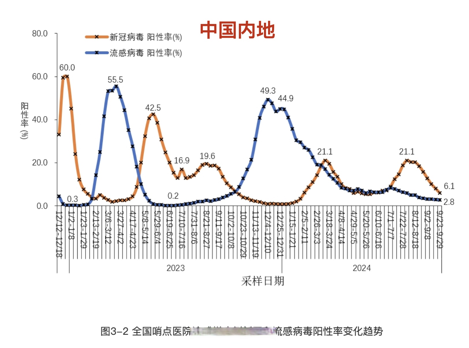 【31省新增本土确诊3例/31省新增本土确诊最新数据】-第1张图片