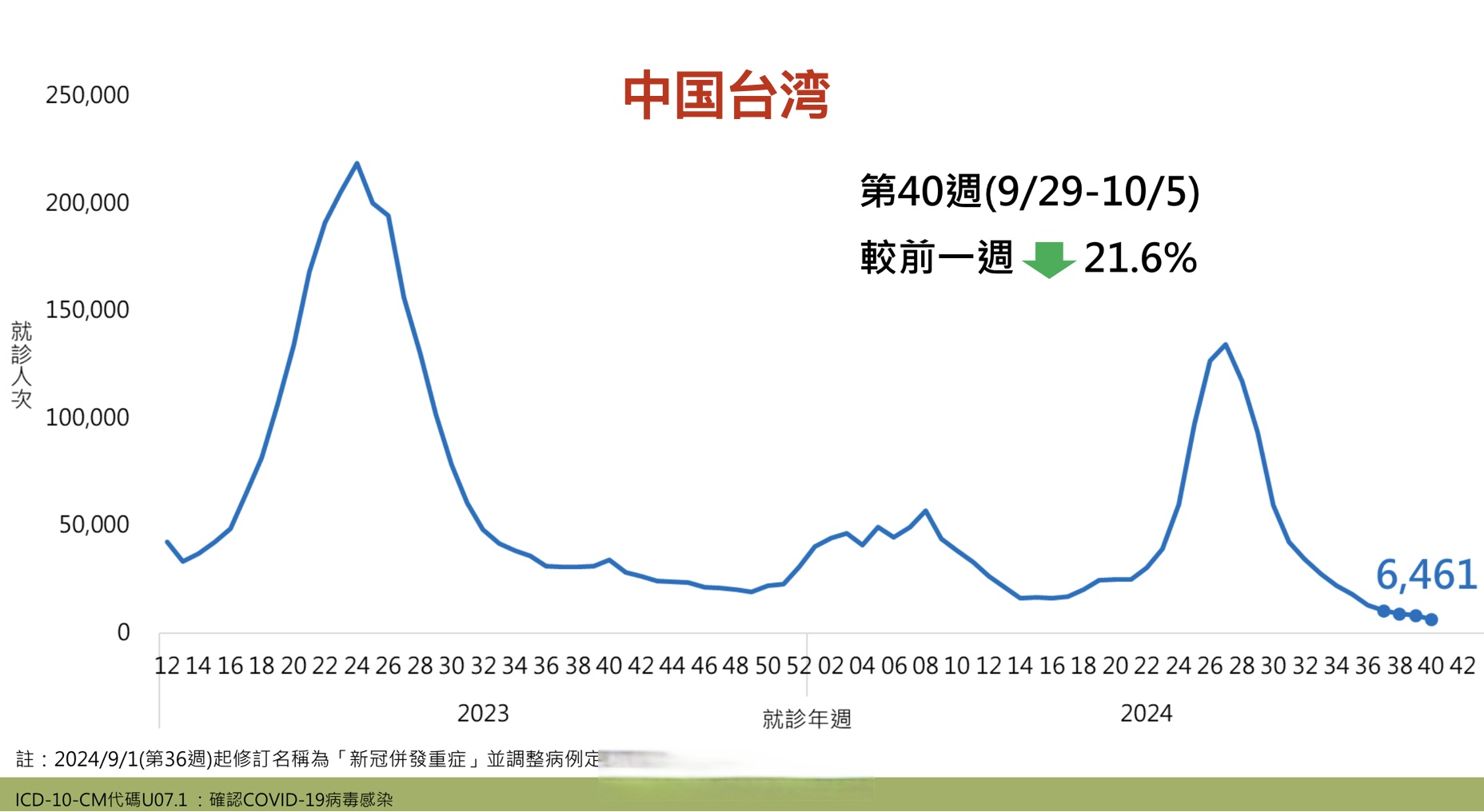 【31省新增本土确诊3例/31省新增本土确诊最新数据】-第2张图片