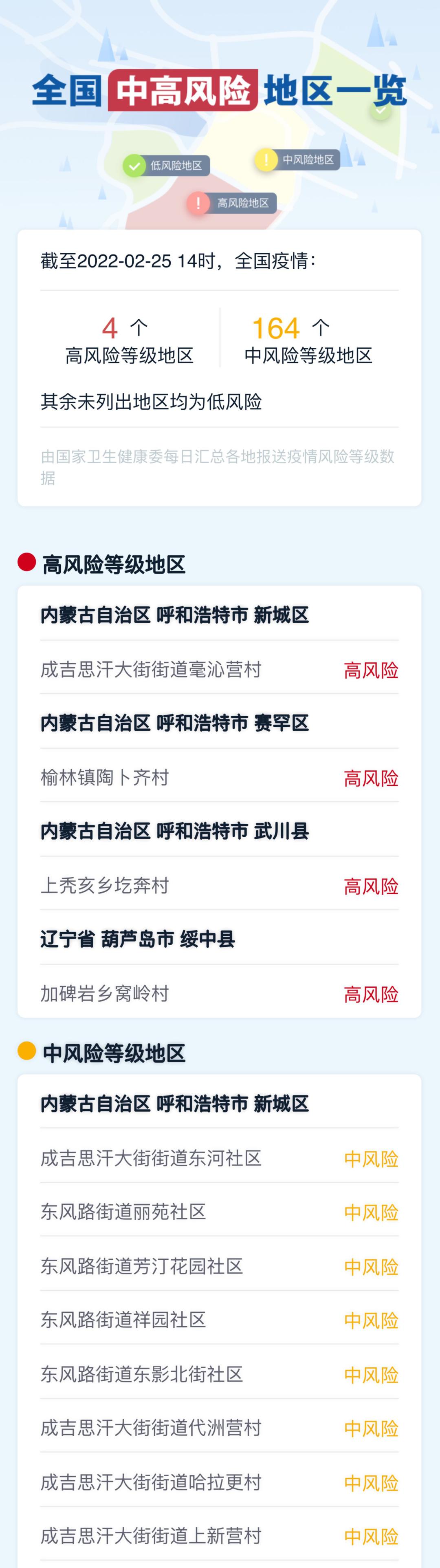 【成都最新疫情公布/成都最新疫情通报】-第2张图片
