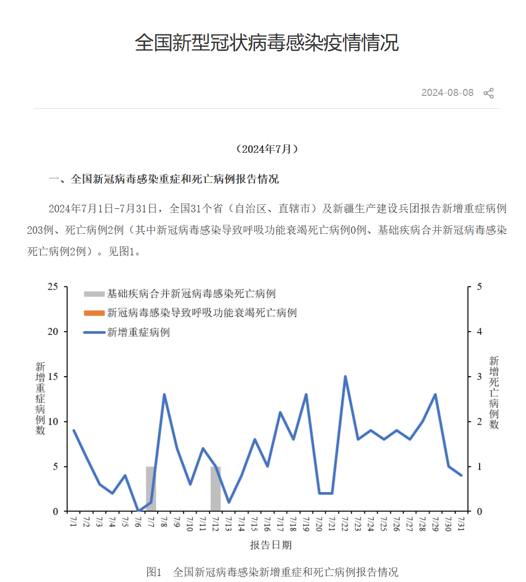 31省市新增疫情最新消息,31省市新增疫情最新数据-第3张图片