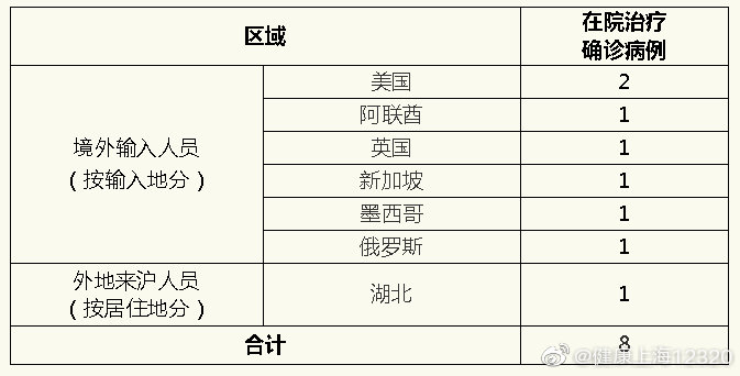 「上海新增2例本地确诊」〃上海新增2本地确诊原因-第1张图片