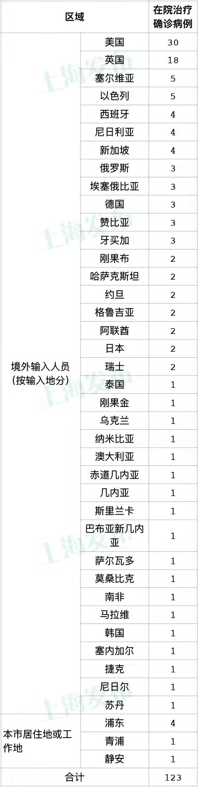 31省新增确诊11例本土8例︰(31省新增确诊30例本土12例)-第1张图片