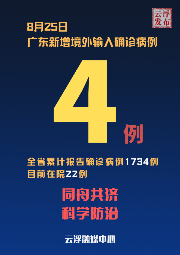 31省新增确诊11例本土8例︰(31省新增确诊30例本土12例)-第2张图片