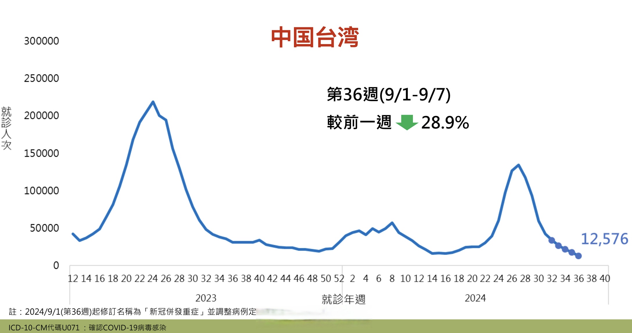 上海新增本土确诊病例11例︰(上海新增本土病例情况)-第1张图片