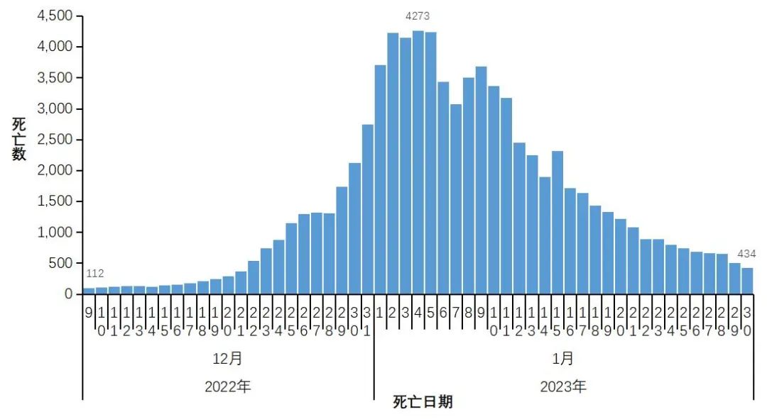 当前疫情会持续多久〃当前疫情会持续多久结束-第2张图片