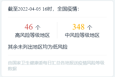 全国疫情中高风险地区.全国疫情中高风险地区信息汇总 2022年12月-第2张图片