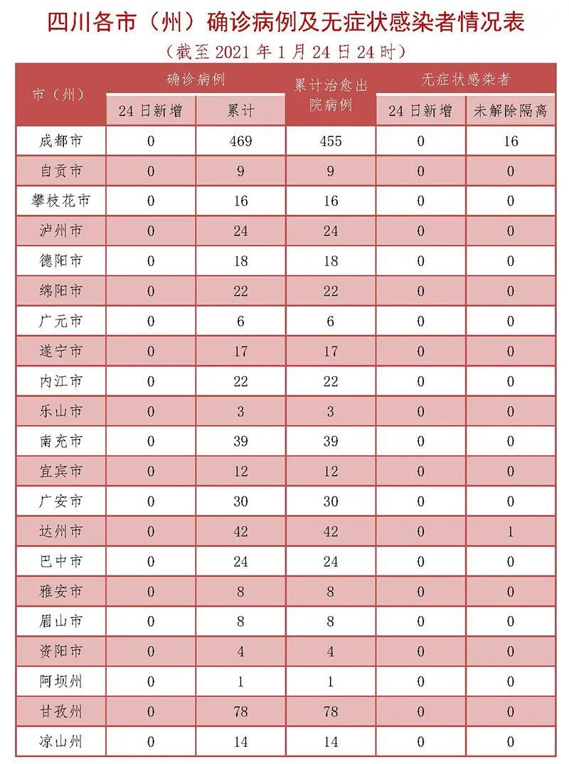 【31省份新增确诊25例均为境外输入/31省新增12例确诊均为境外输入】-第3张图片
